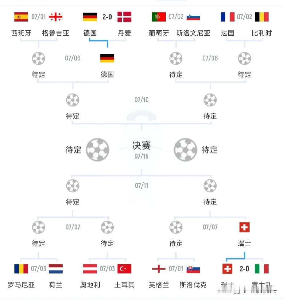瑞士🇨🇭2：0淘汰意大利，这6家球迷有话说

克罗地亚🇭🇷

我去！当初