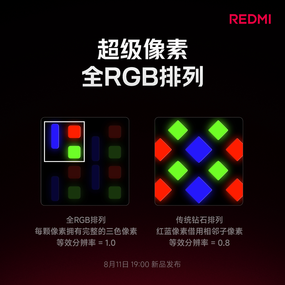 红米K100 Pro这块屏幕，确实有点东西！首先超级像素，名义1.5K，子像素数