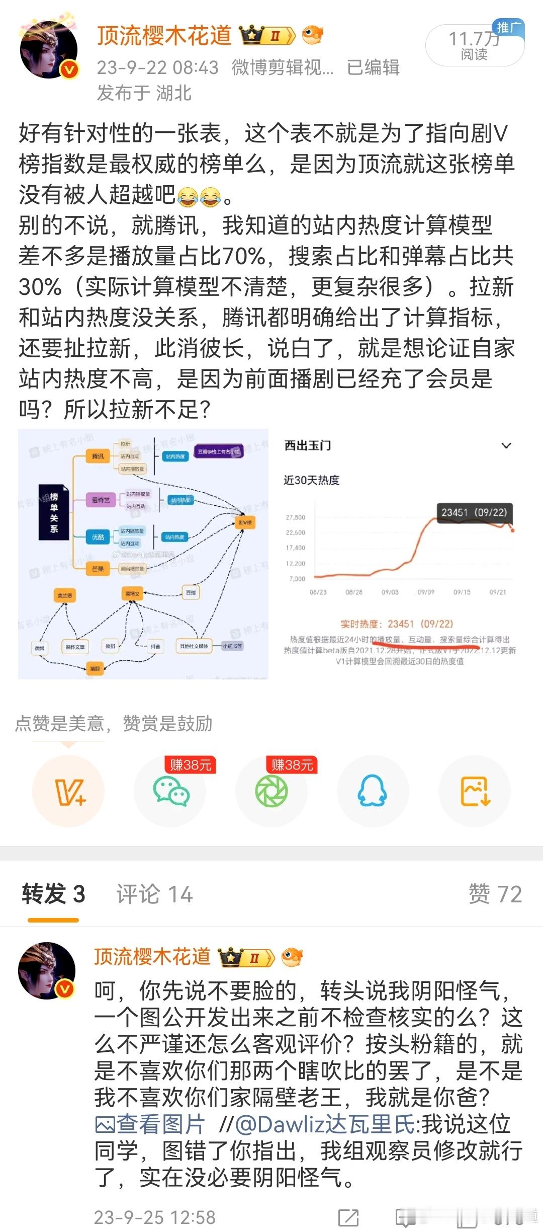这条不知道他转不转，转吧，连基本统计法则都不讲的数据博主，够格做数据博主么？统计