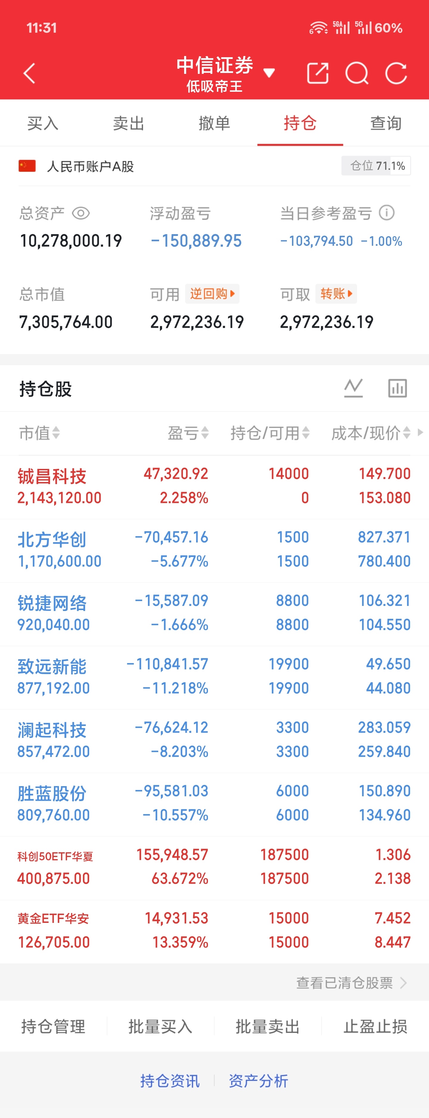 7.13 周一午盘比刚才稍微好了一点点不过也只是航天系在弱幅修复整个市场的失血状