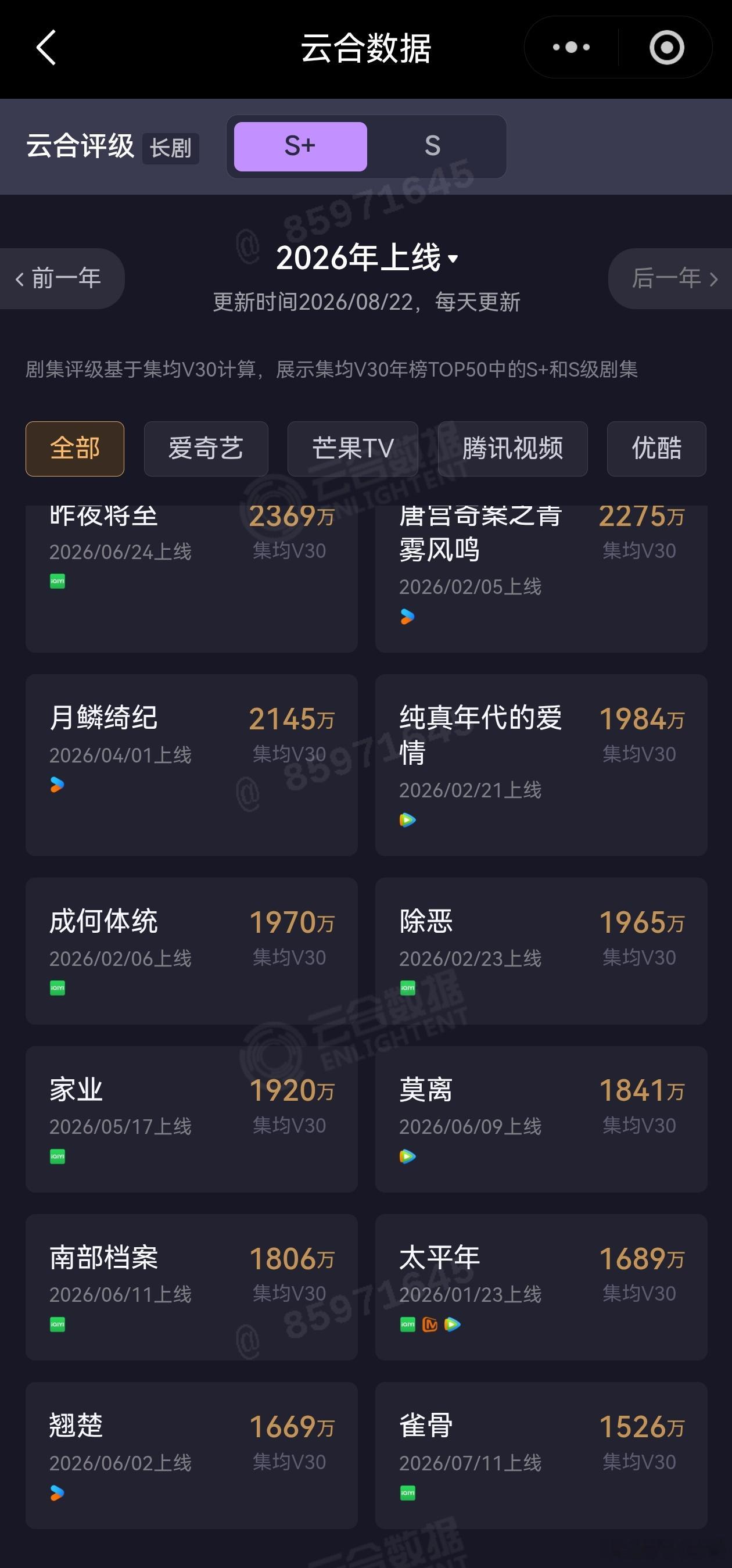 雀骨V30固定1526万，由于v30 S+/S的标准是浮动的啊，比前一阵子略低，