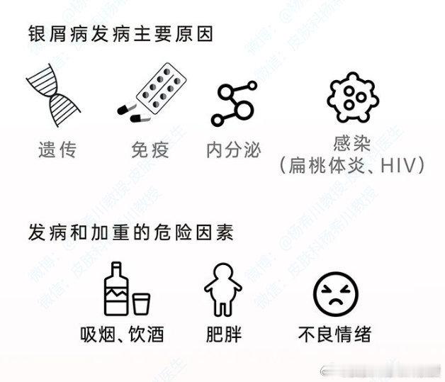 银屑病在冬季易高发和加重，我们可以通过药物来缓解（预防复发）。• 维生素D3衍生