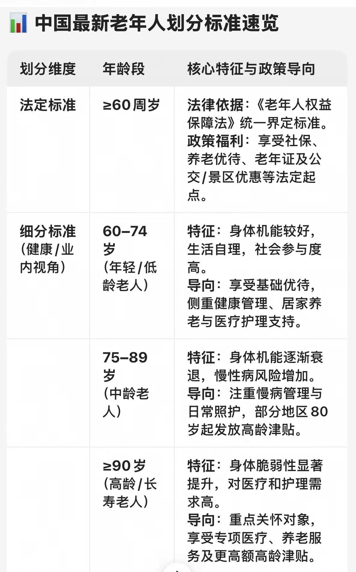 中国最新老年人划分标准速览（收藏）退休年龄对照表 养老金计算