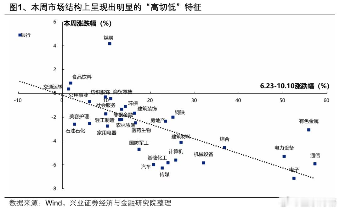 （兴业证券）随着中美贸易摩擦的影响延续、叠加美国银行信贷危机等风险事件发酵，市场