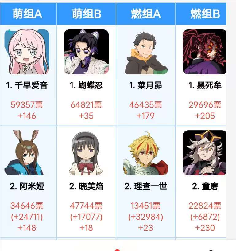 怎么场外还有换位血战啊。这下真上一上二了 