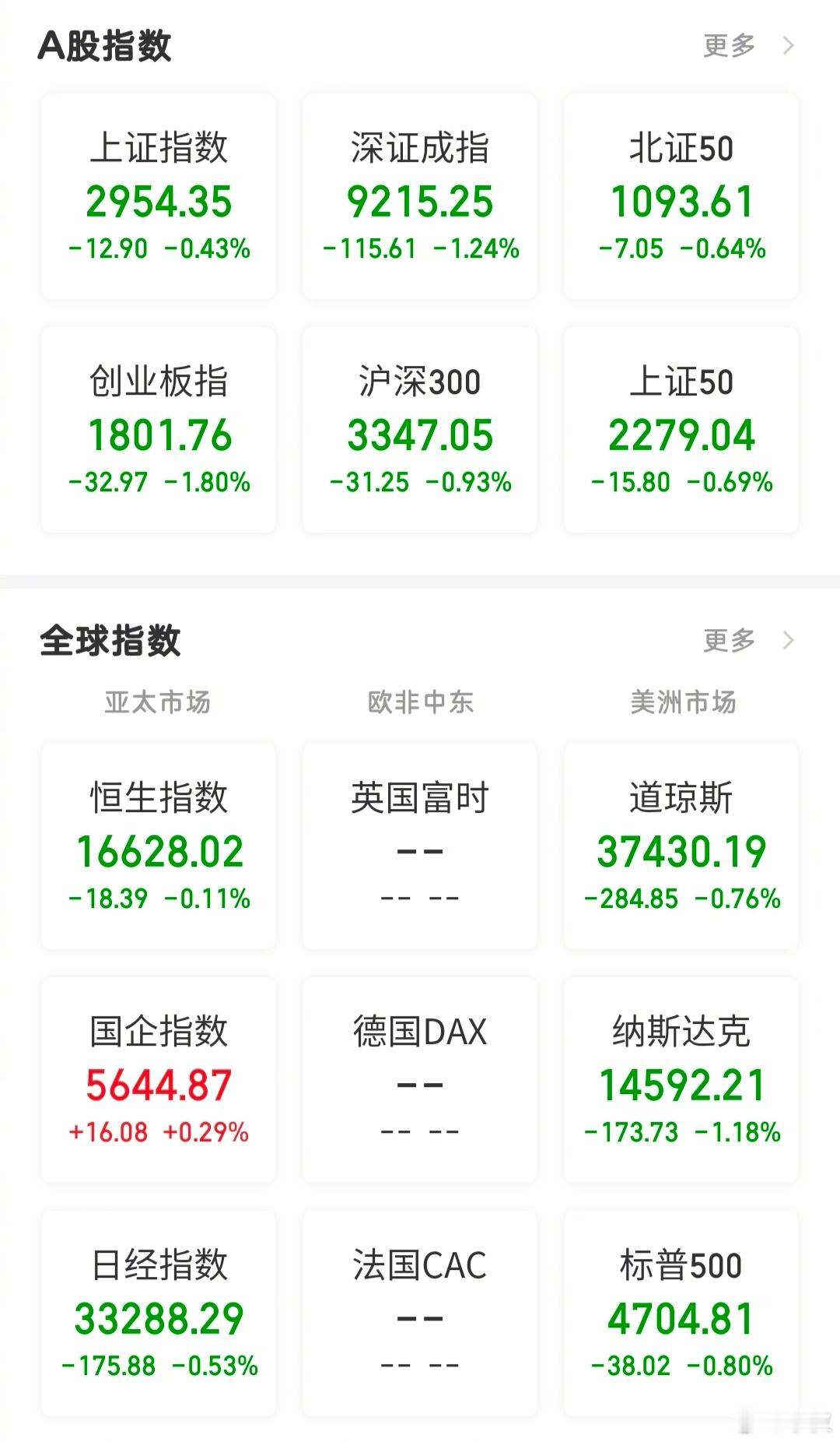【今日看盘】护盘护出新高，这样的结果是不是超出了你的想象？ A股就是这么一个创造