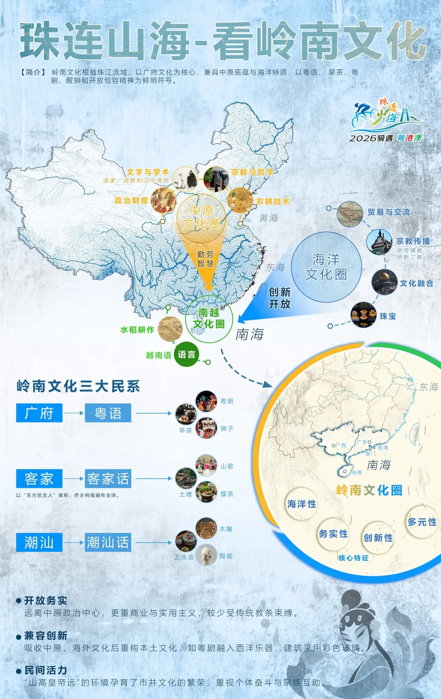 图解岭南文化的成因。