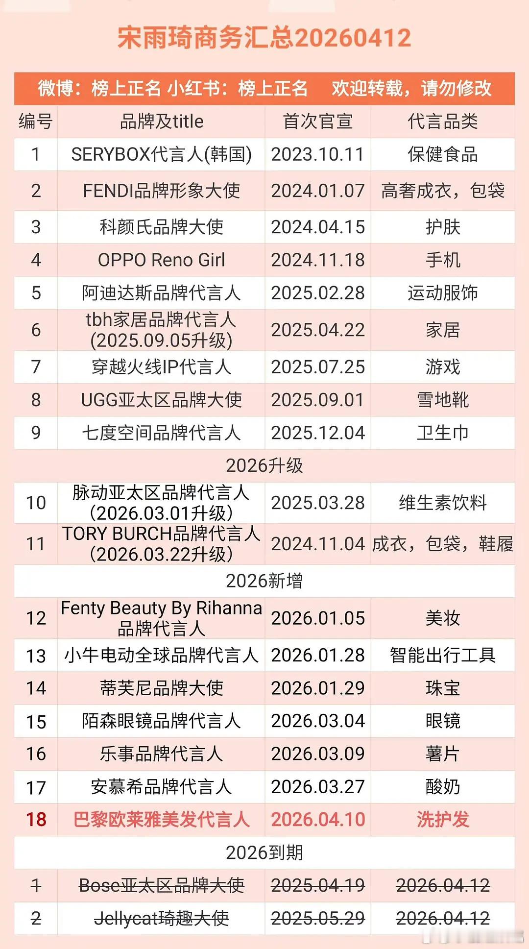赵露思🆚关晓彤🆚宋雨琦，是不是95🌸商务最好的三个花？ 