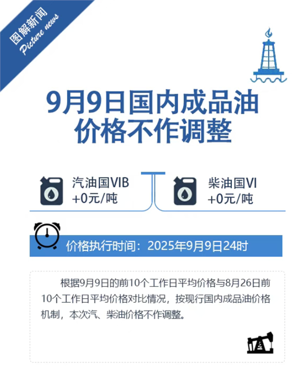 【今晚油价不调了！新一轮油价调整搁浅】快科技9月9日消息，据国家发展改革委官网，