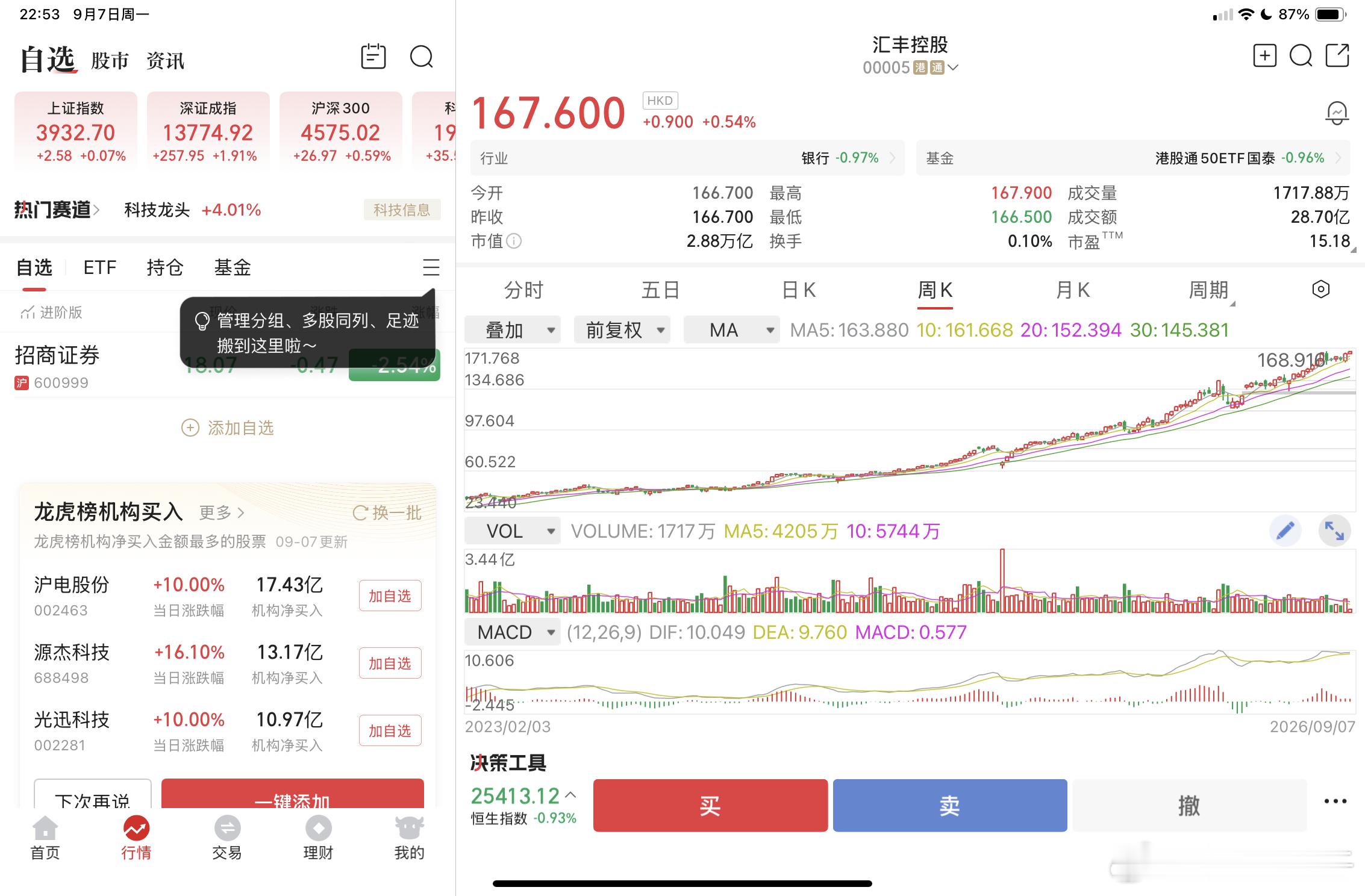 汇丰控股 ​​​