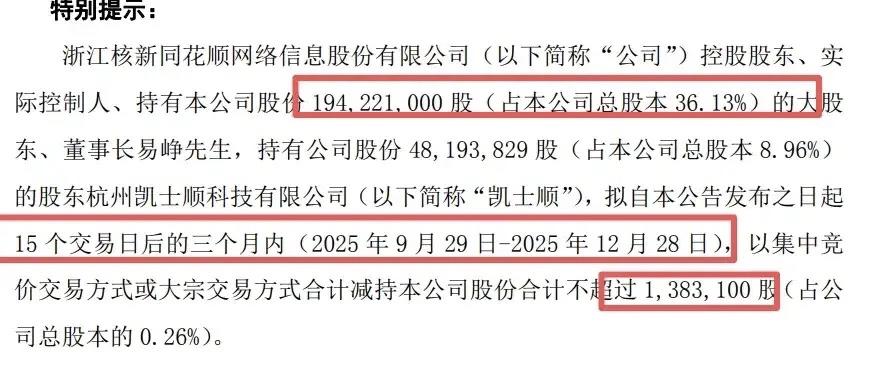9月6日，同花顺一纸公告，将公司实控人兼董事长易峥及一致行动人的减持计划公之于众