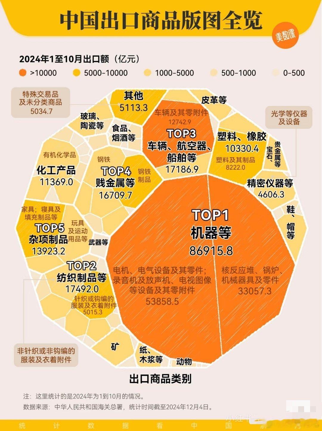 去年的世界商品出口国排行榜，以及中国制造出品商品结构全览中国制造在海外有多香滥施