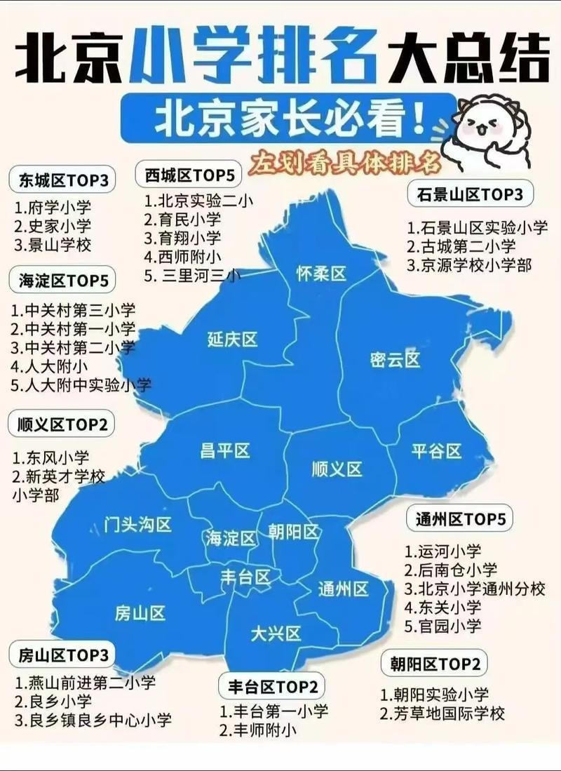 截至2025年底，北京各类学校AI应用覆盖率达87.7%。基础教育阶段，每学年开
