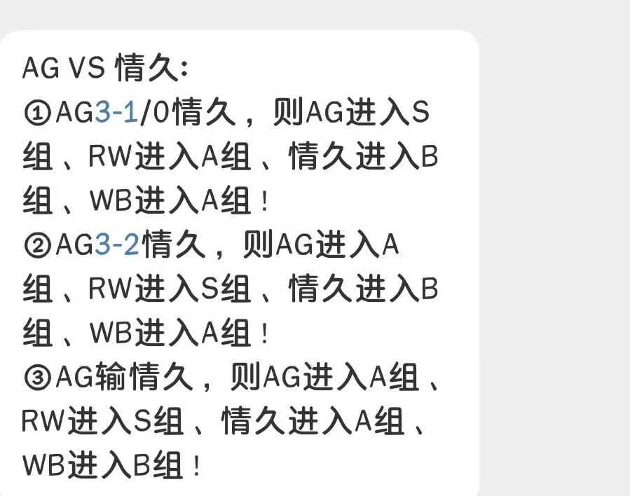 三组晋级形式来了 rw和wb的命运在ag手里