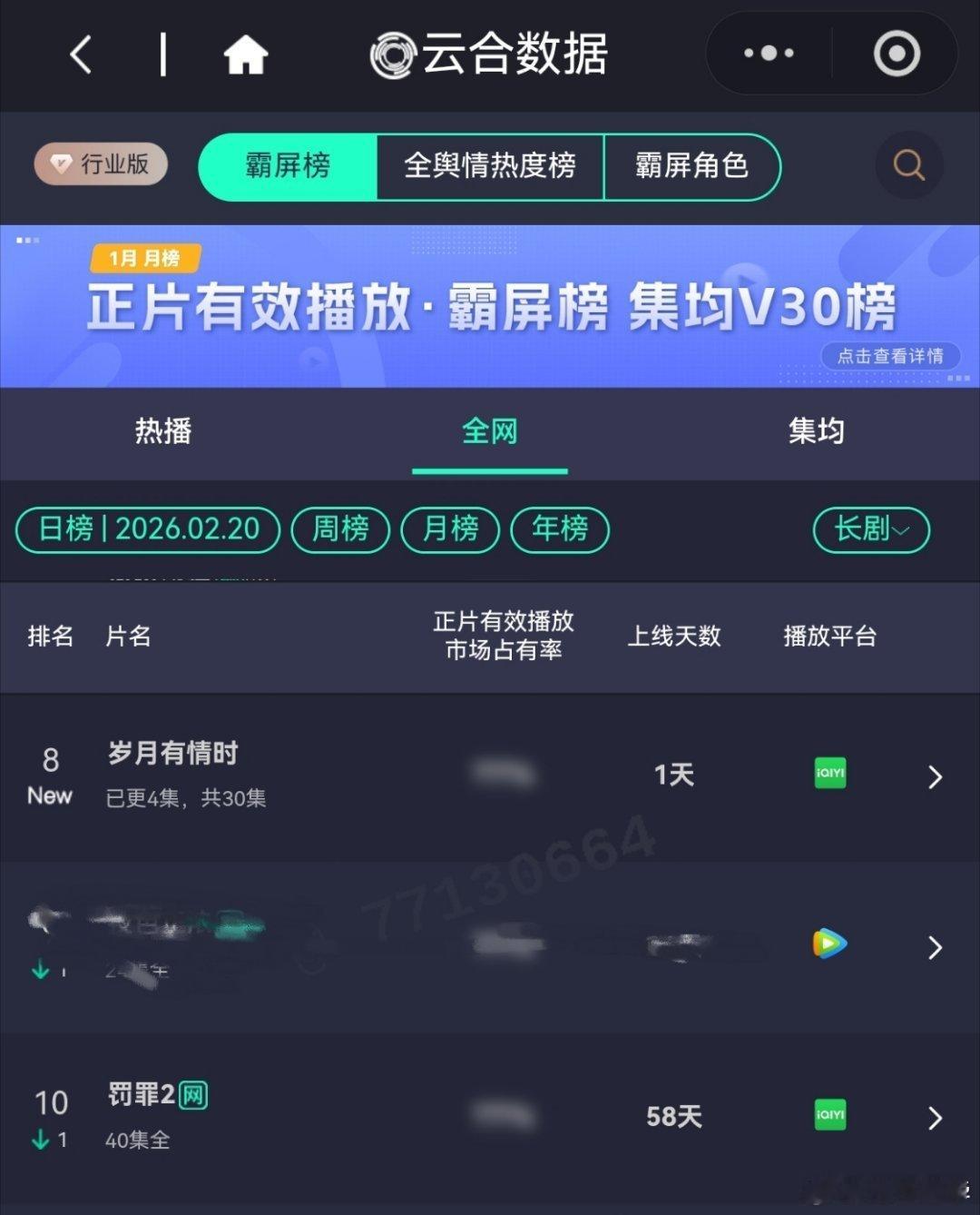 2月20日，黄景瑜岁月有情时 开播第一天，云合第8，酷云全端第5。黄景瑜罚罪2 