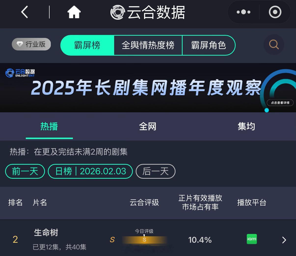 昨日杨紫新剧生命树云合占比10.4%！继续加油！ 胡歌盛赞杨紫