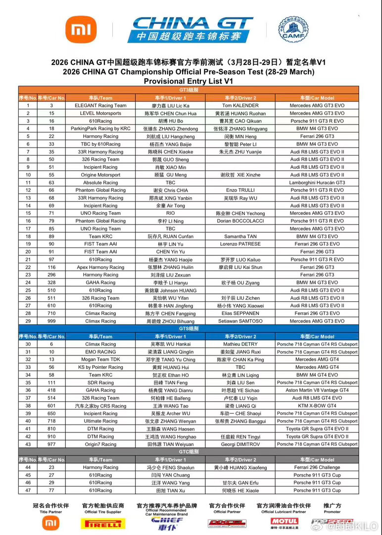 今年的 chinagt 真热闹啊 