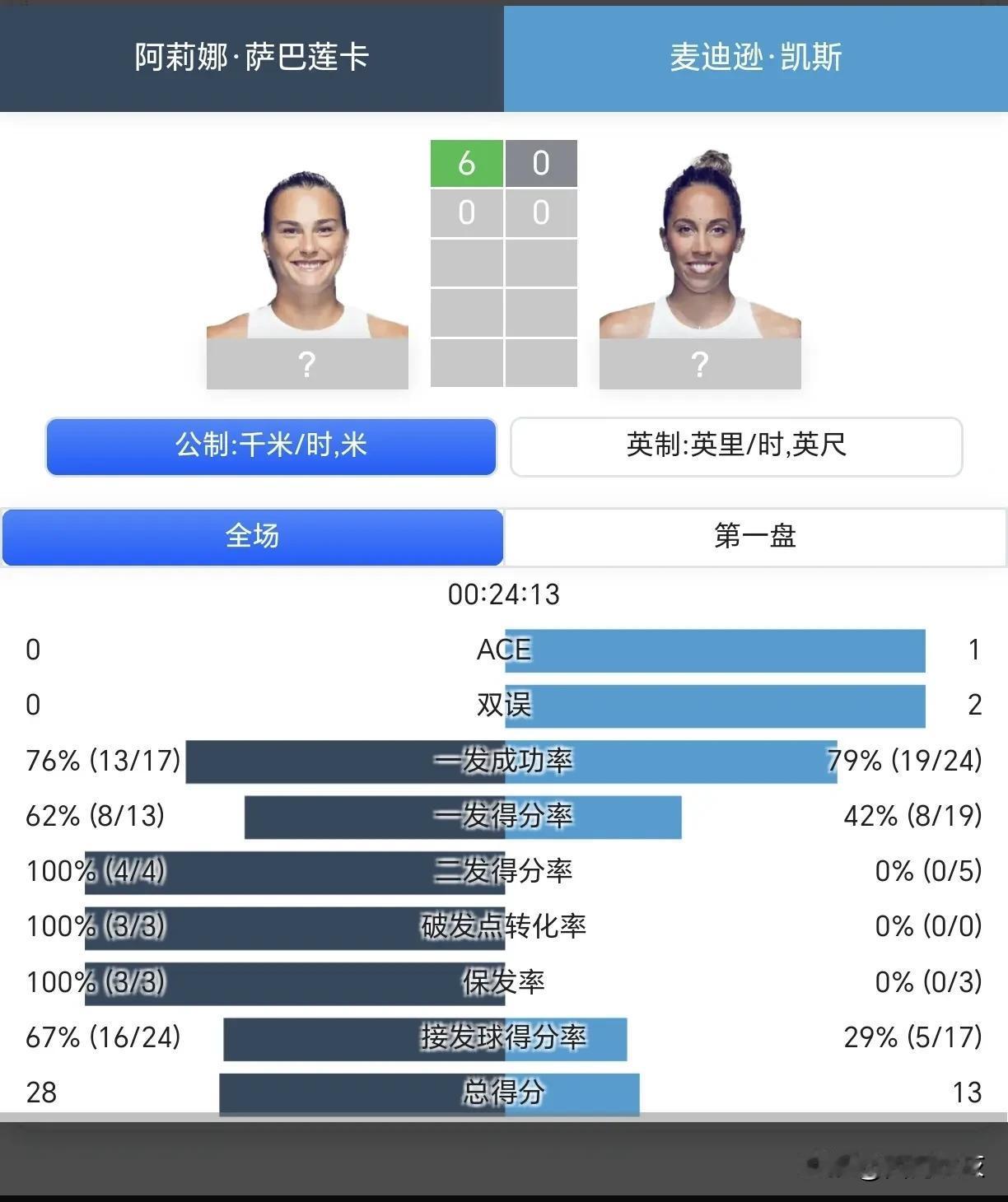 【首盘零封！这算不算复仇戏码？】