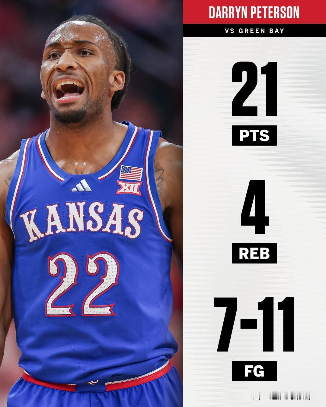 新人后卫Darryn Peterson遭遇抽筋问题，主帅Bill Self透露彼