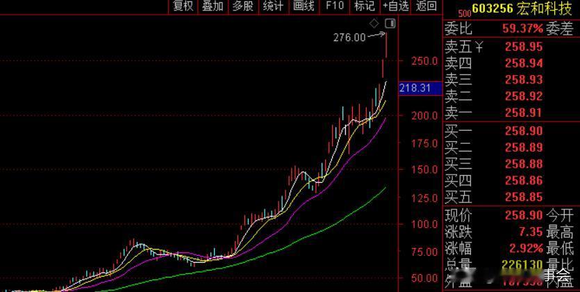 懵逼了！昨晚72家A股上市公司提示风险
晚间，72家A股公司发布股票交易异常波动