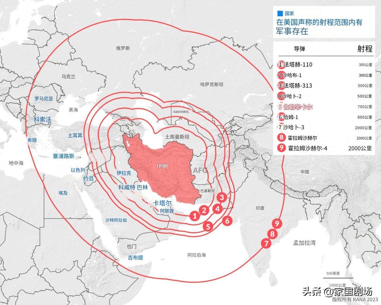 “霍拉姆沙赫尔-4”中程弹道导弹，试图攻击迪戈加西亚基地（美国在印度洋地区的最主