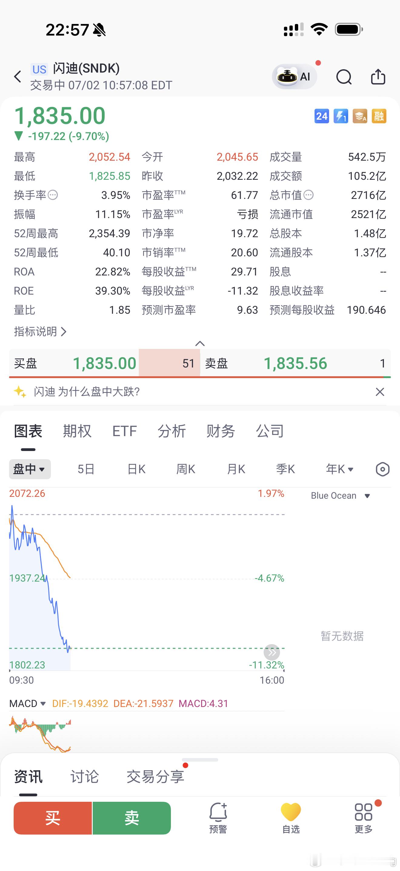 今天晚上 上半场美股表现一般，明天半导体目前看要凉！盘中可能会有反转，不过这段时