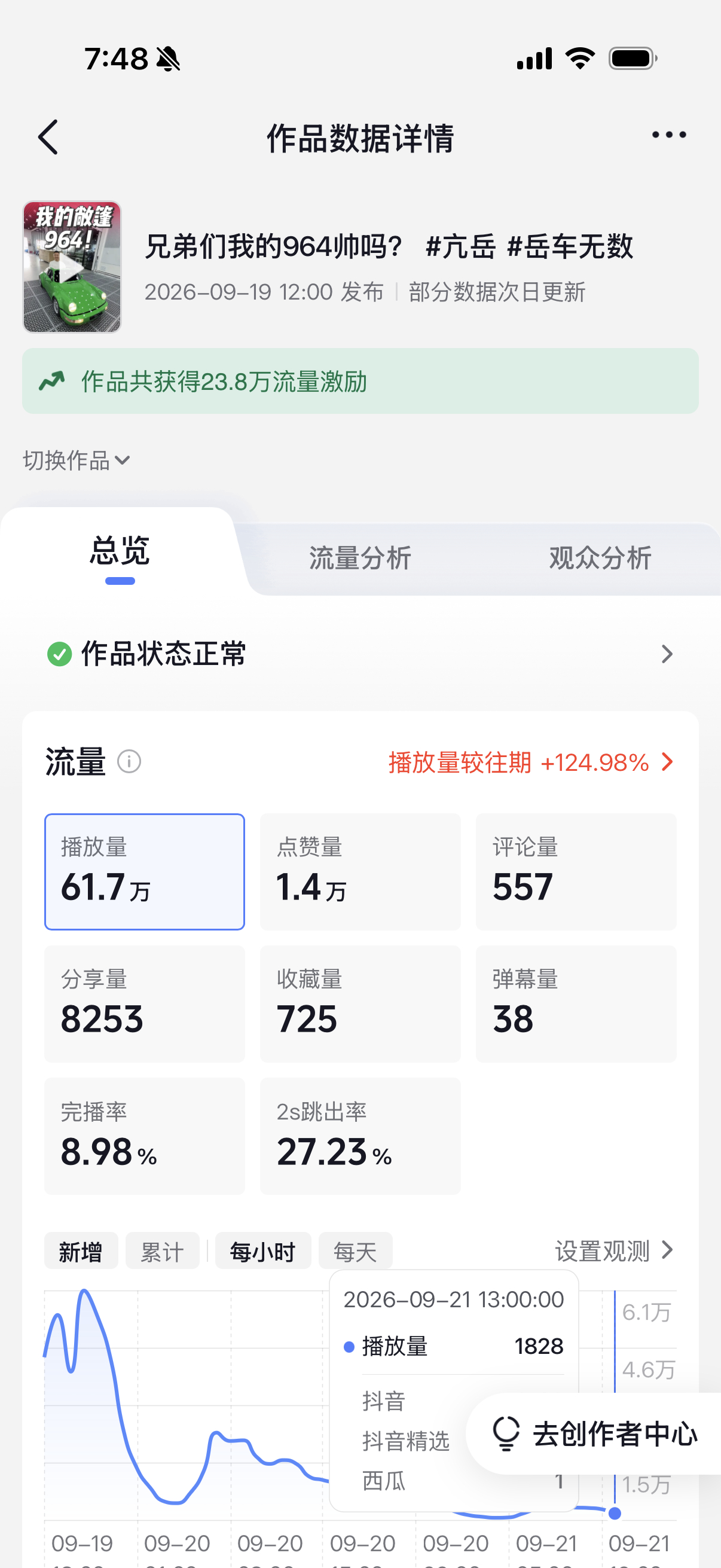 厂家不送我一964电动漂移玩具吗 我一查价格卧槽！我得给人家出期视频然后一大堆客