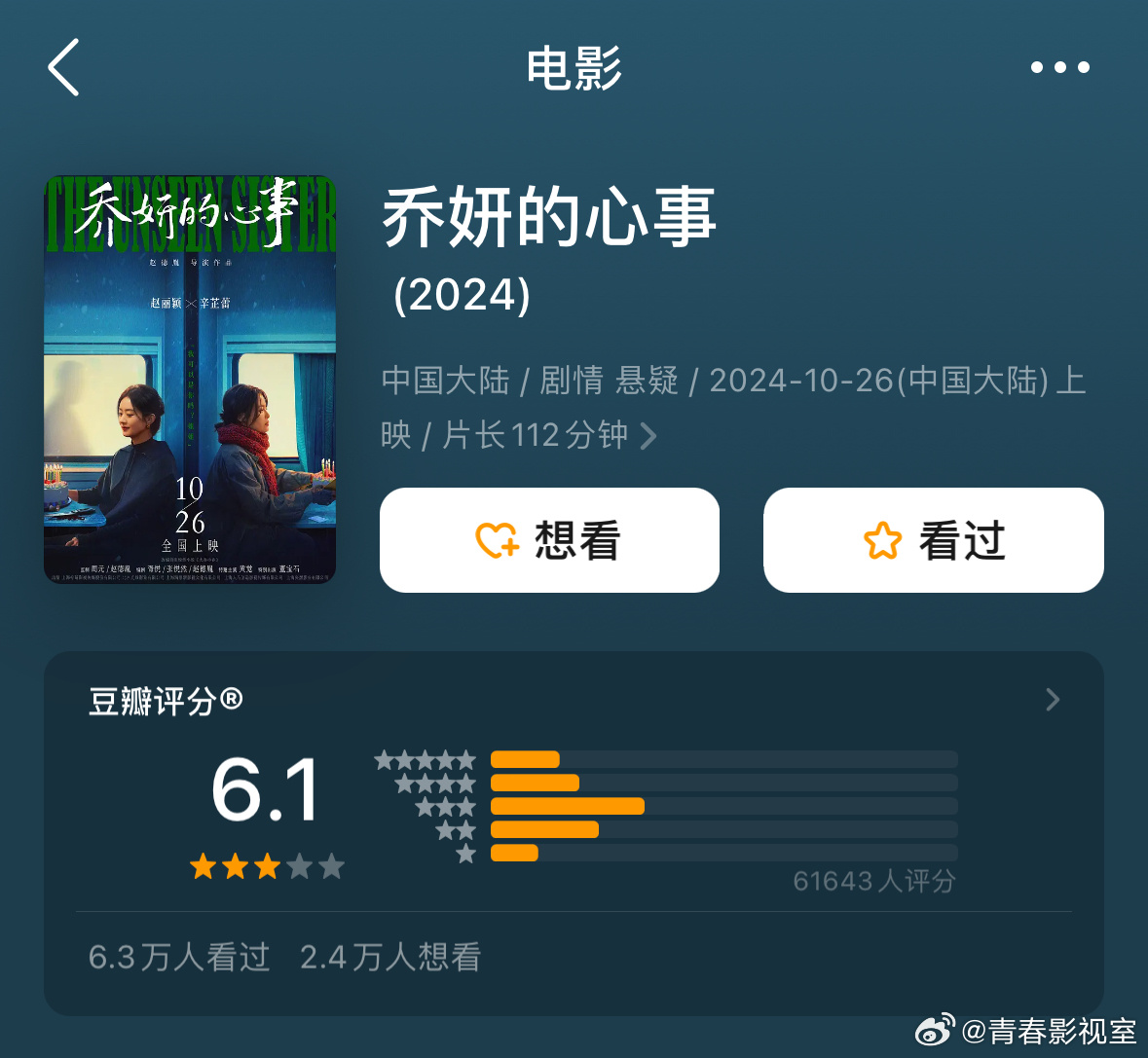 赵丽颖 辛芷蕾 电影《乔妍的心事》出评分了，6.1分。所以说拍电影还是尽量去大导