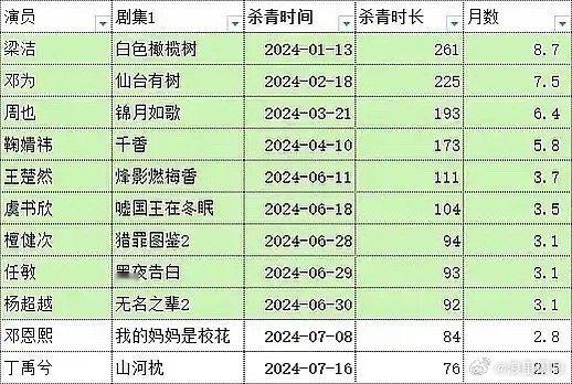 竟然可以抠脚这么多天[哆啦A梦害怕] 这么闲吗 ​​​