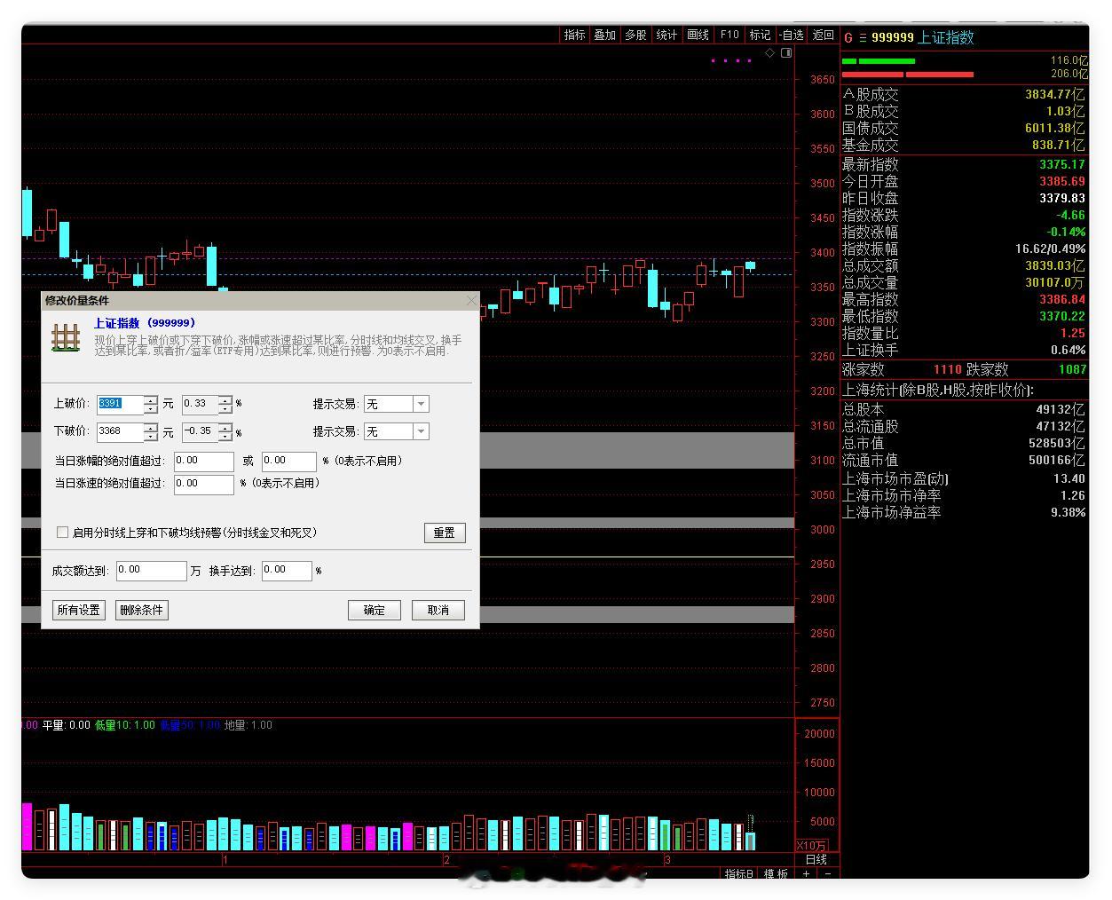 这上证指数早盘就是在上下两线间横盘震荡最低点3370  比设的下线3368高2点