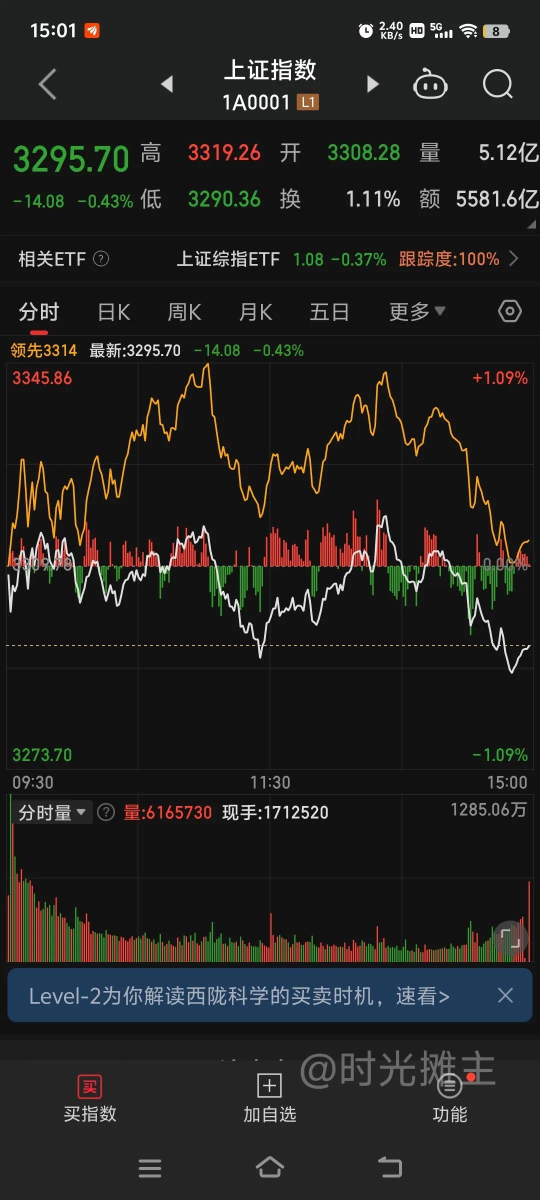上涨缩量，下跌放量，你看懂了没？
今天主力资金流出约500亿，仔细看分时走势，这