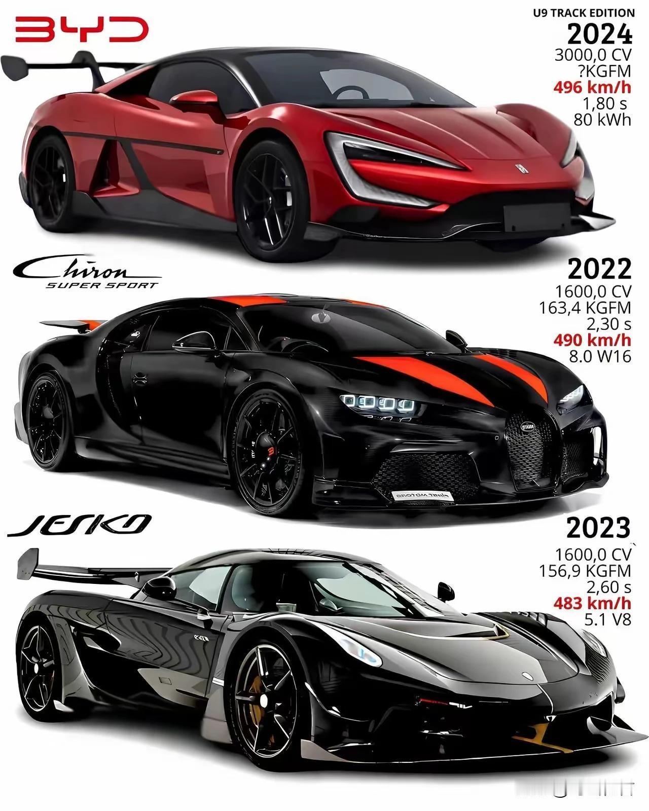 什么极速
什么圈速
仰望U9X来收你们来了，496.22km/h没有定语，燃油车