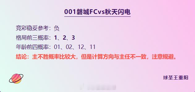 #王昶 我想挑战女双# 昨日成绩不错，基地里的兄弟好评如潮，你还在止步观望吗？日