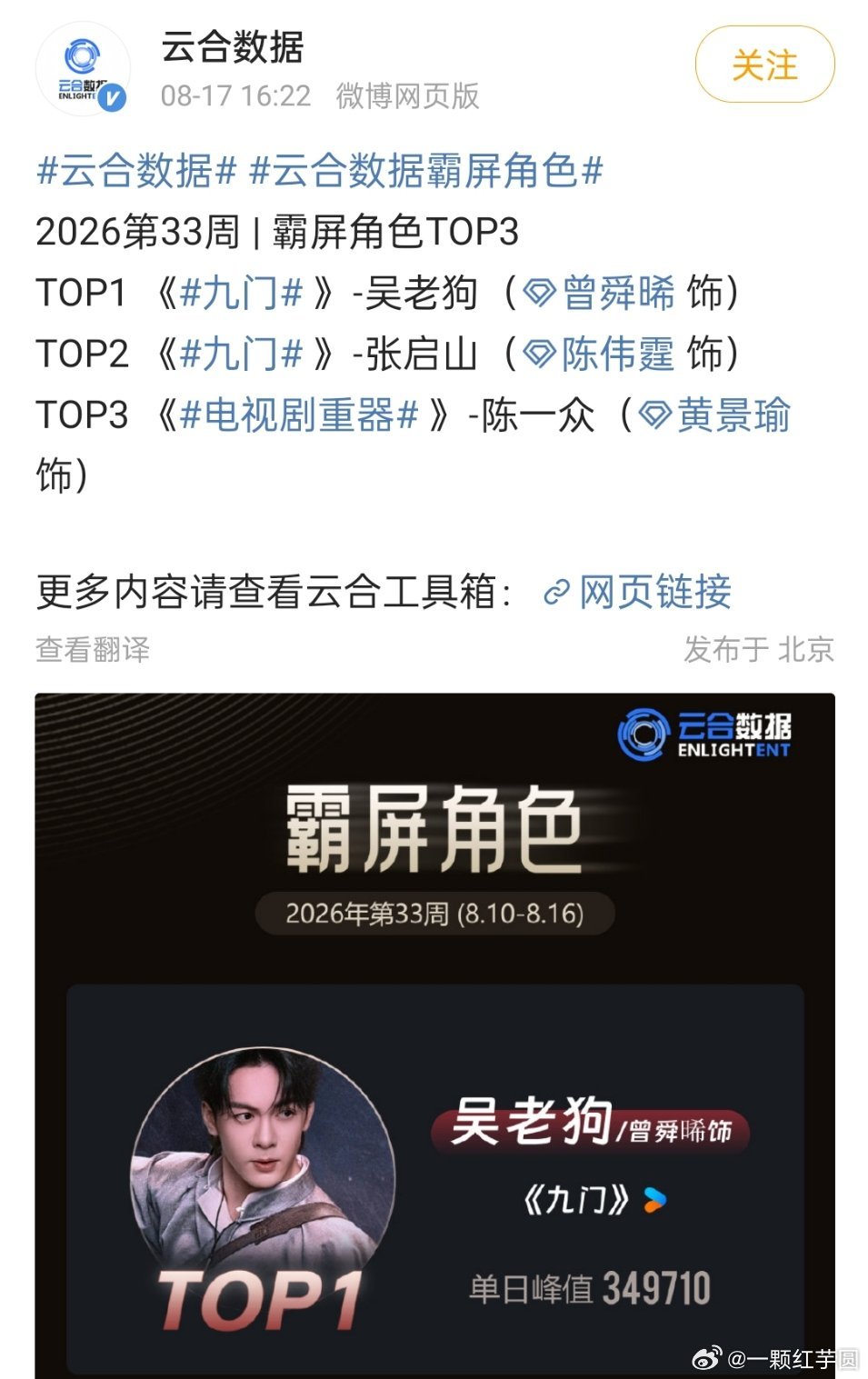 曾舜晞 连续三周云合霸榜角色TOP1️⃣！ 