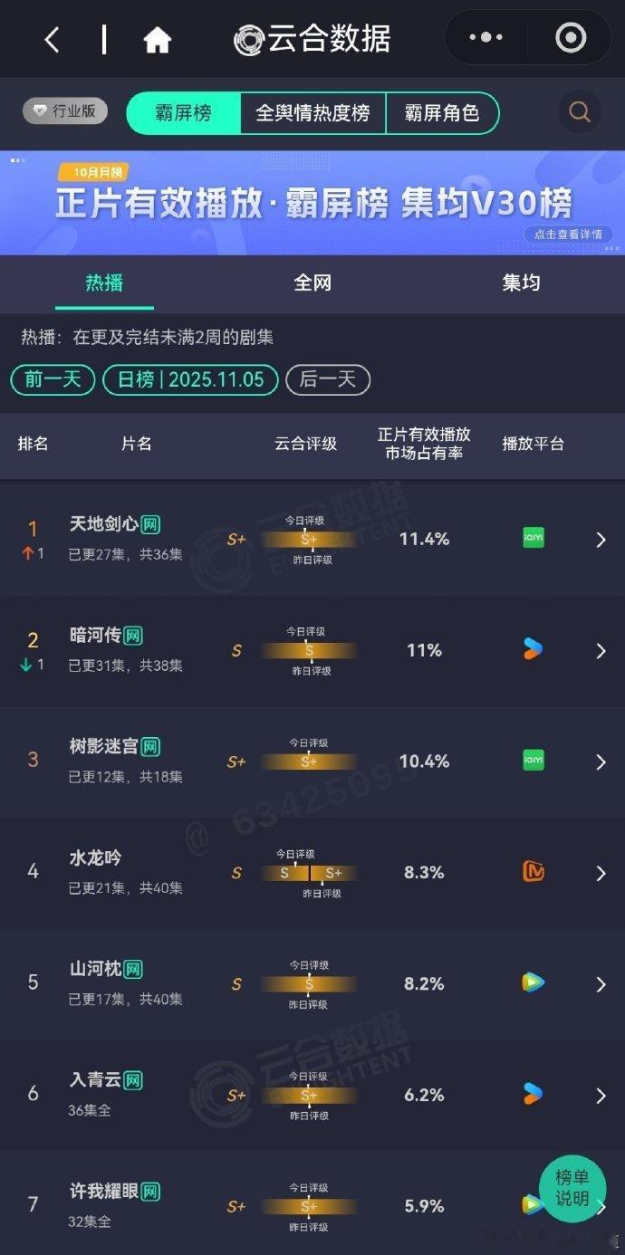 树影迷宫云合10.4%树影迷宫10.4%第三 树影迷宫云合10.4%第三[送花花