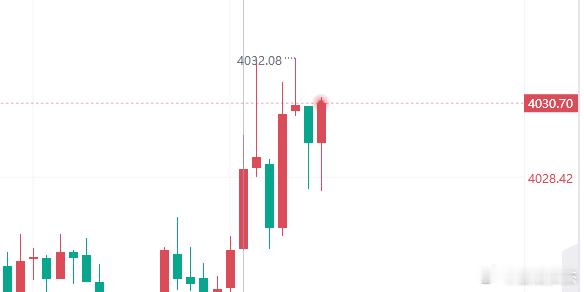 咱们3996多单，成功抵达4030一线，斩获340点利润！！！前面我就说了，多头