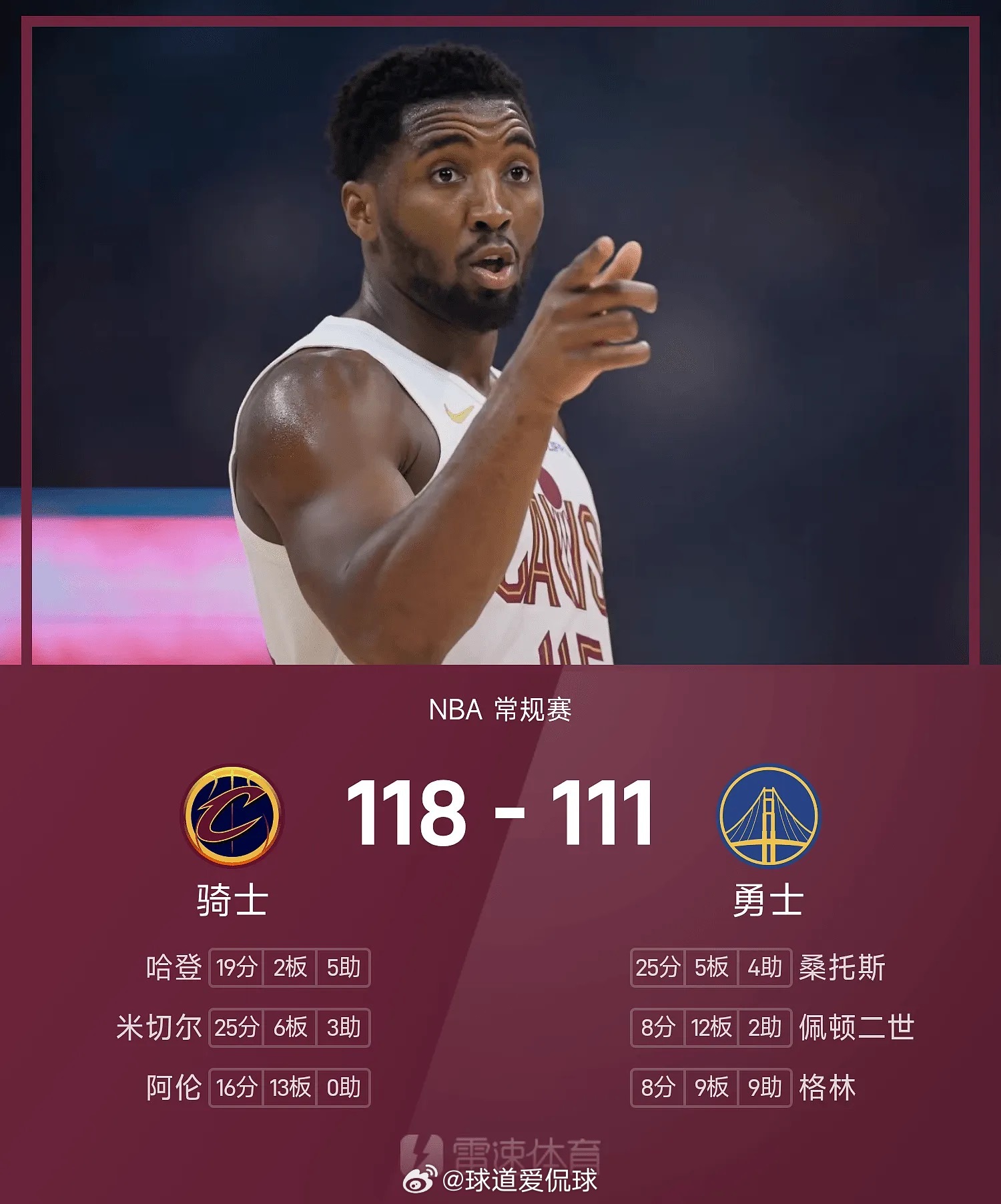 04月03日讯 25/26赛季NBA 常规赛，勇士对阵骑士。双方全场战罢，勇士1