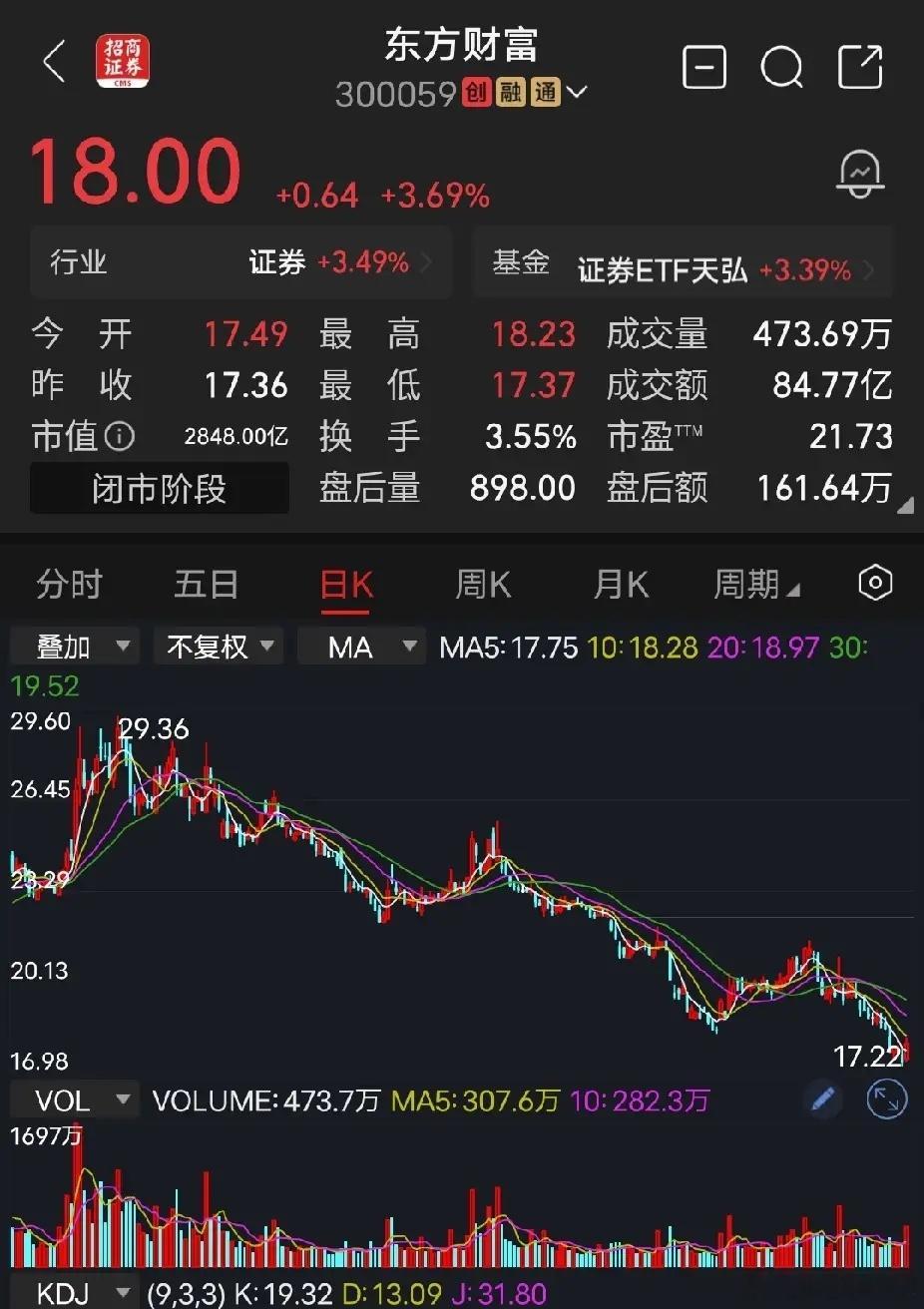 东方财富按照以往的经验，按照以往的惯例，按照以往板块指数的涨幅，券商板块百分之三