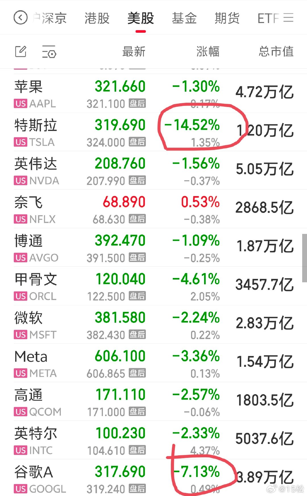 2026 年 7 月 24 日，周五。09:19昨天晚上美股因为一个比较重要的事