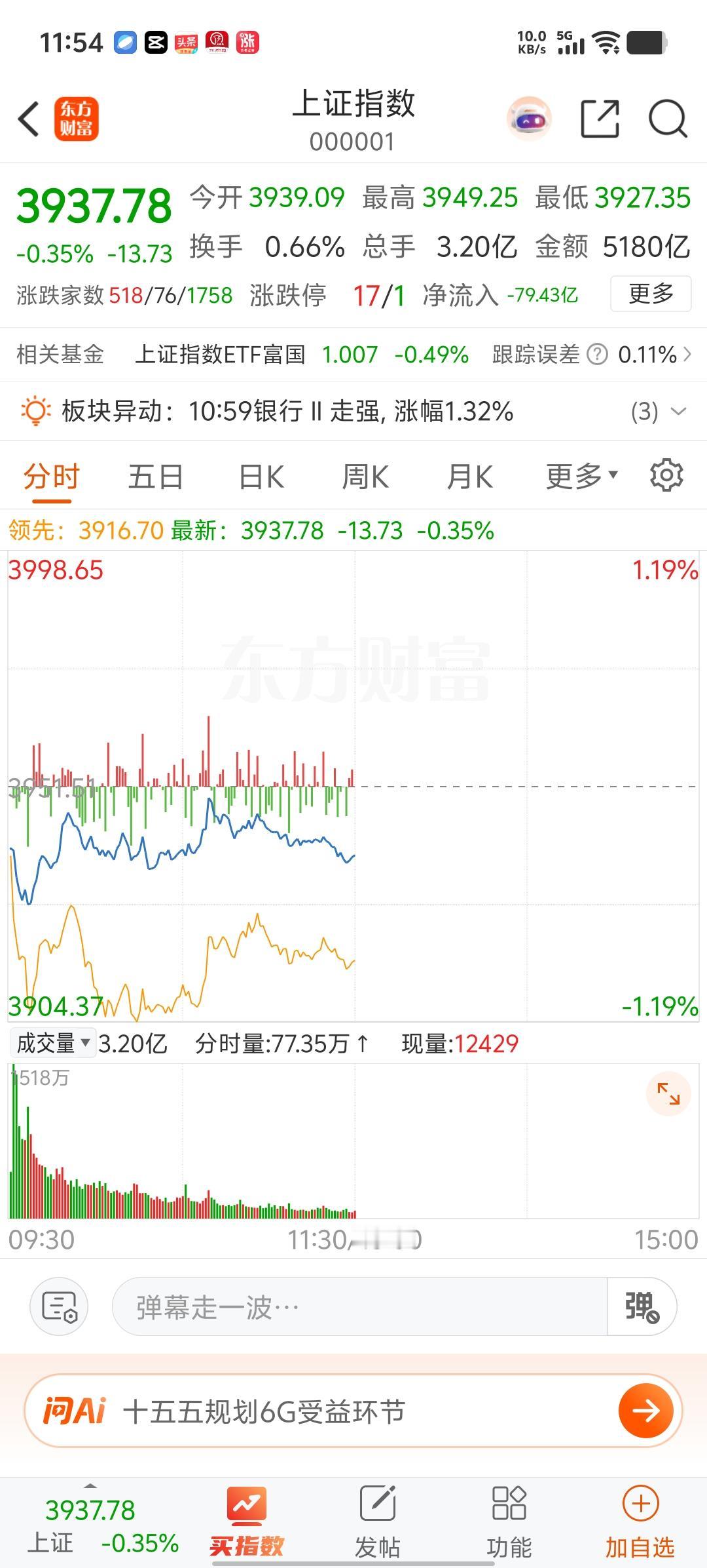 大盘指数上午的走势非常的平淡，低开低走行水下运行。 那么下午能不能拉起来呢？我觉