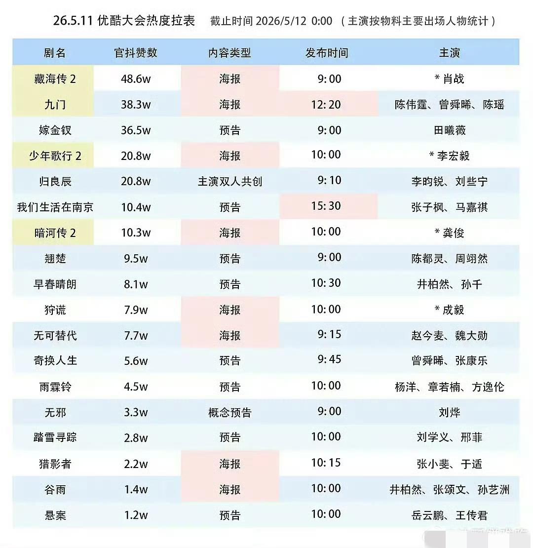 无肖战，不藏海，肖战本人就是超级ip，仅凭一张概念海报，就有了超级高的热度和关注