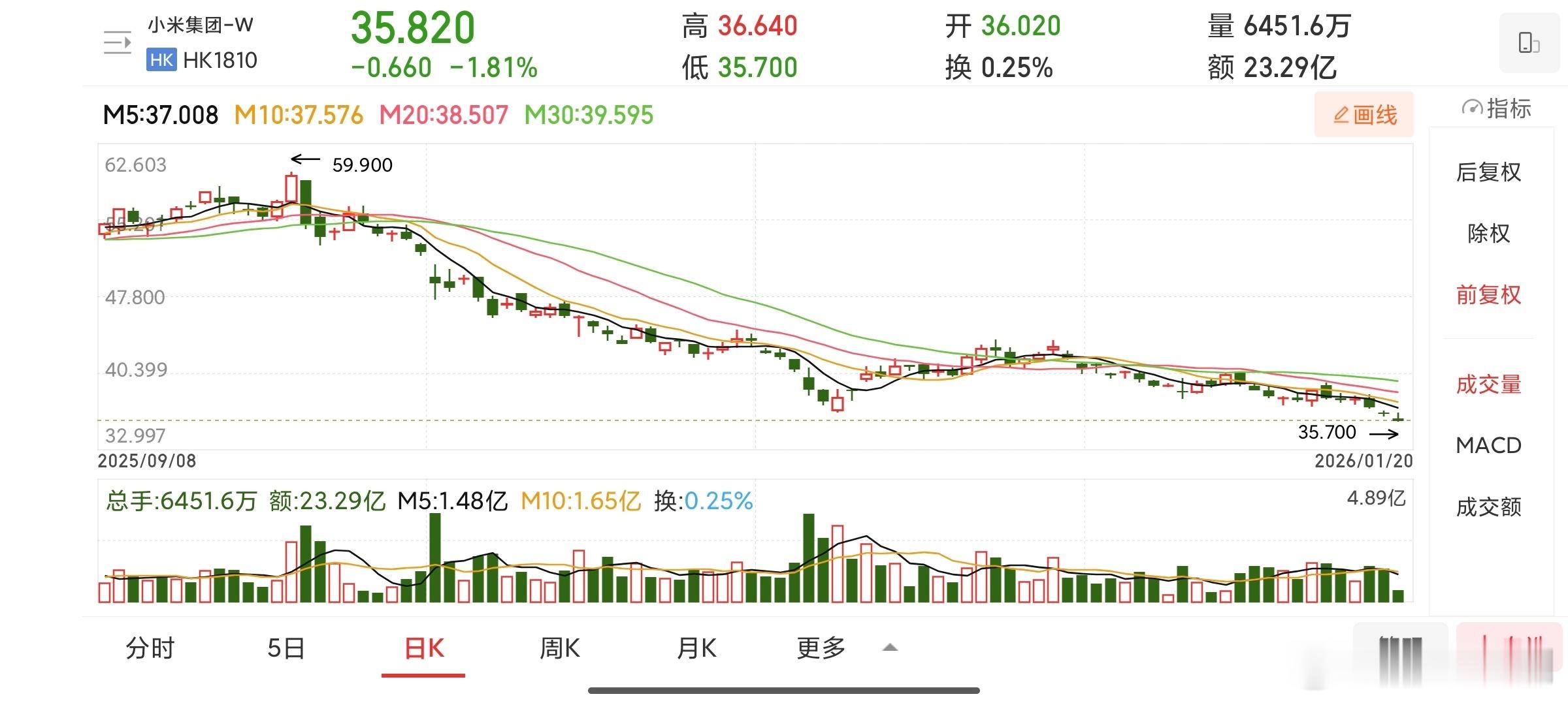 今天这个表现，有点出乎意料了。最近舆论风向已经趋于正常，按理说从市场和公司的角度