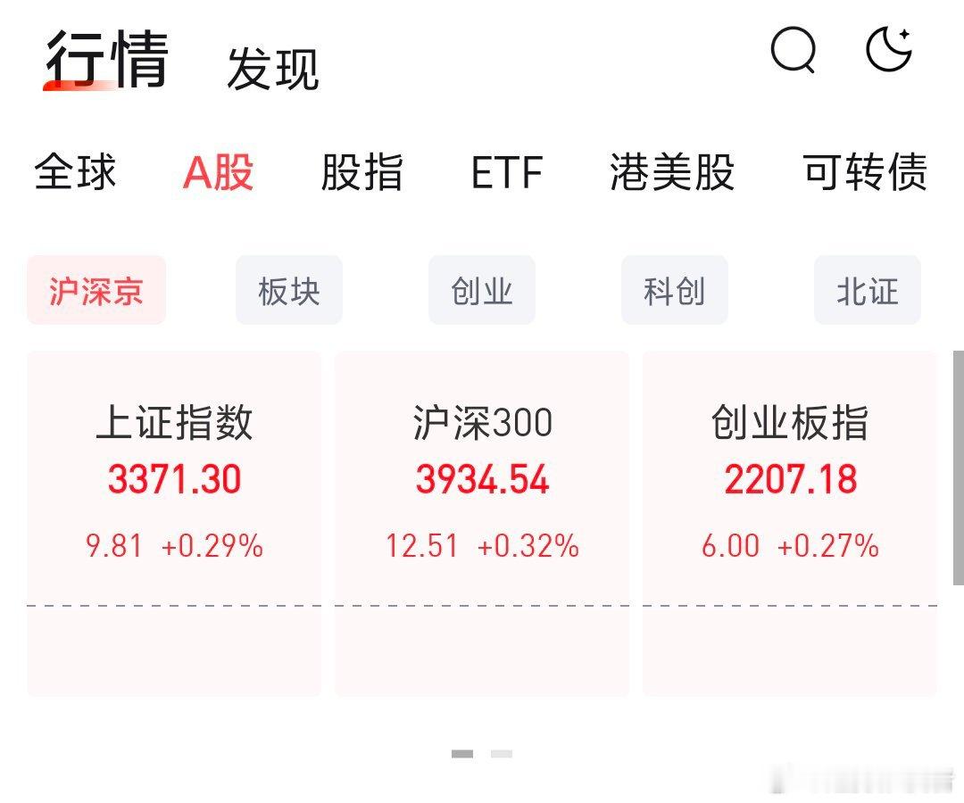 三大指数高开  看接下来能否企稳 