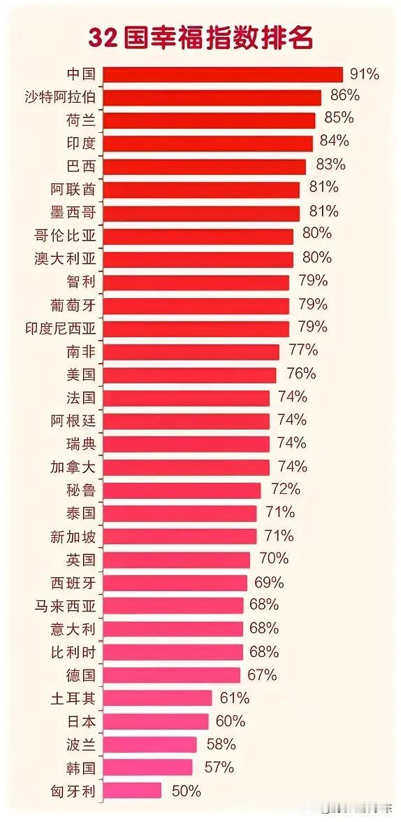 世界上幸福指数最高的国家

这世界上幸福指数最高的国家受到幸福指数，很多人觉得我