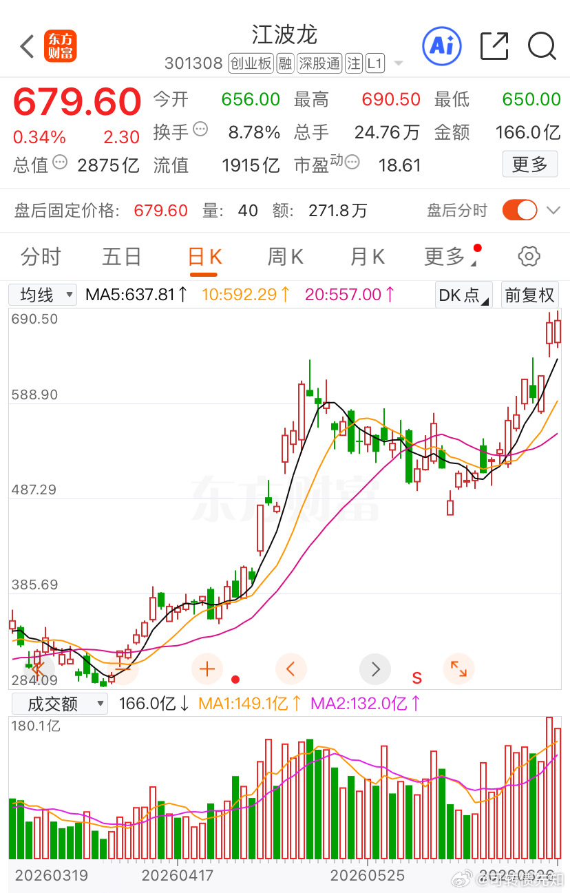 江波龙 认知a股股票