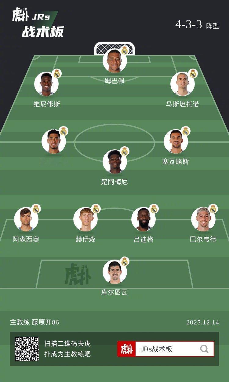 如何评价皇马这套阵容？ 