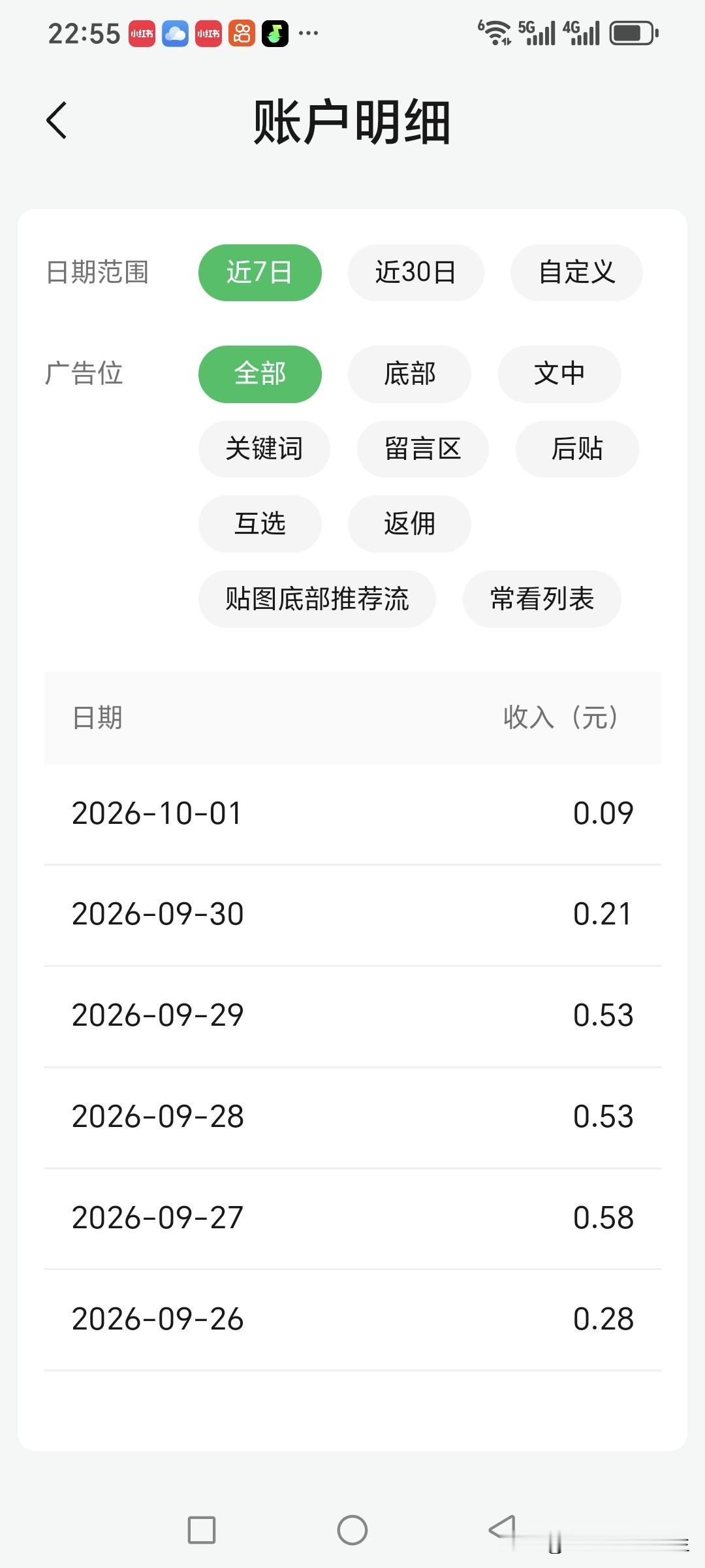 9分钱的收益，在别人眼里不值一提

平台给我发收益了，只有9分钱，我高兴得合不拢