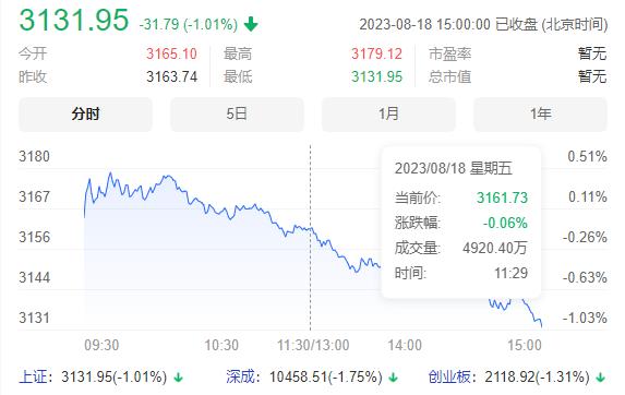 证监会称将研究适当延长 A 股市场、交易所债券市场交易时间
讲道理，很多人都是身