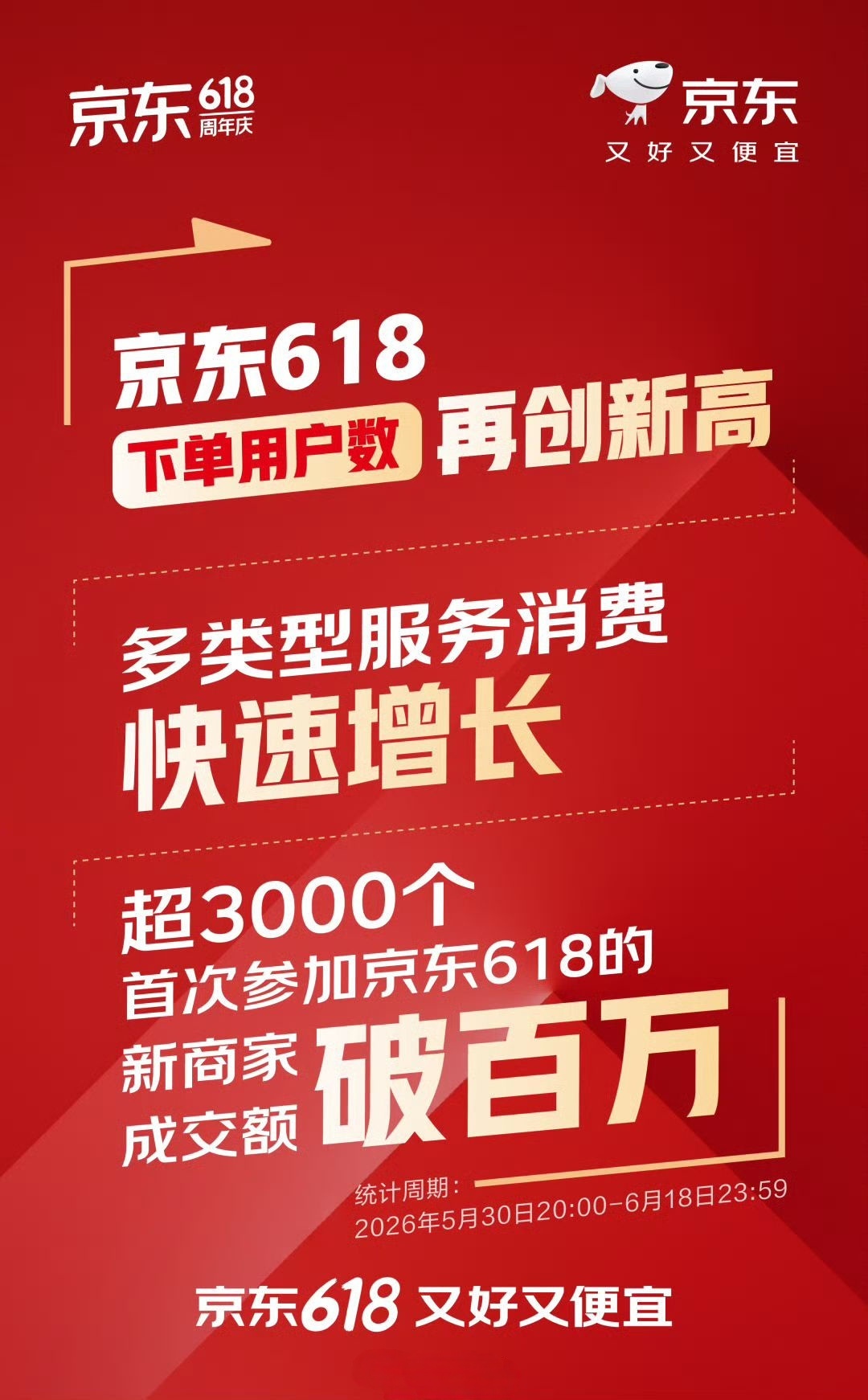 好不容易见到一个618战报，没想到内容是下单用户数再创新高