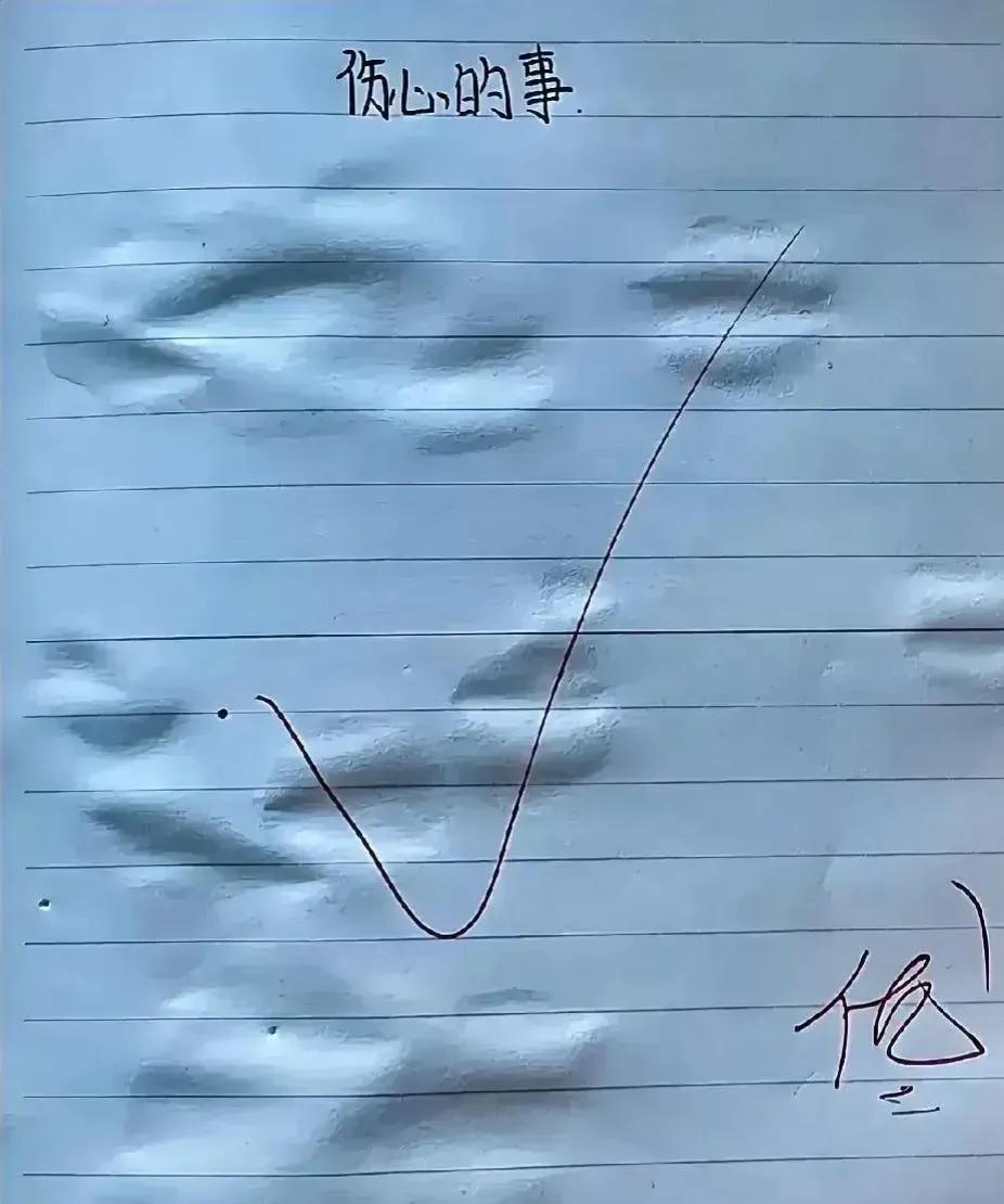 看出来了，好伤心[捂脸]